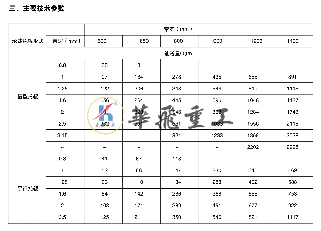 td75輸送啊機(jī).png