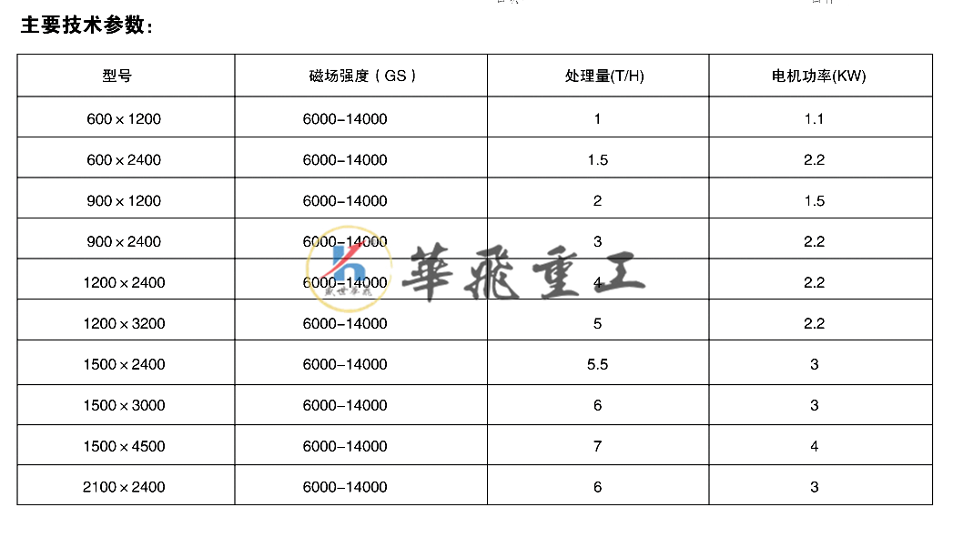高梯度平板磁選機(jī).png