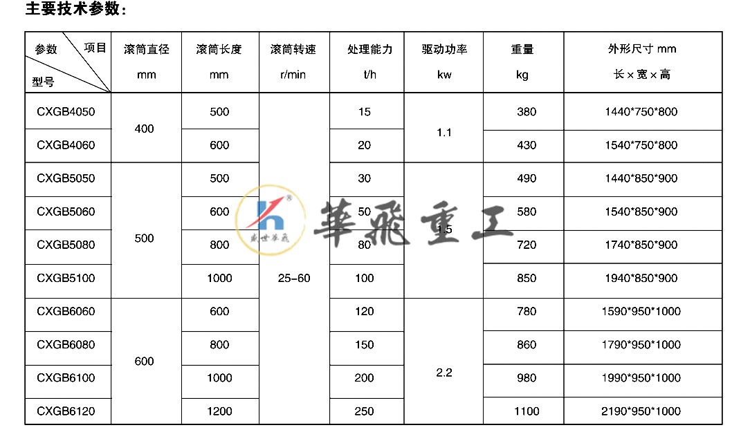 cxj-磁選機(jī)--cxgb_12.png
