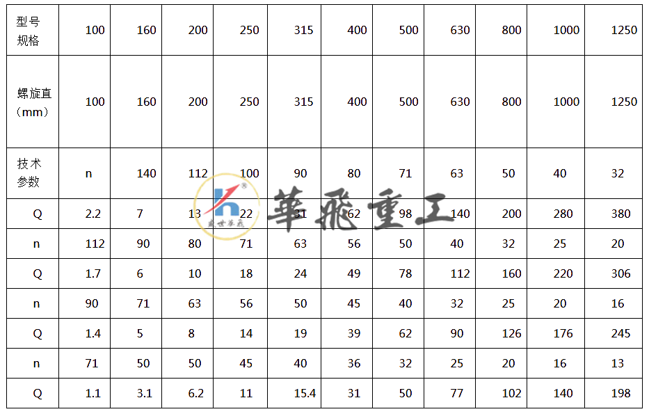 螺旋輸送機(jī).png