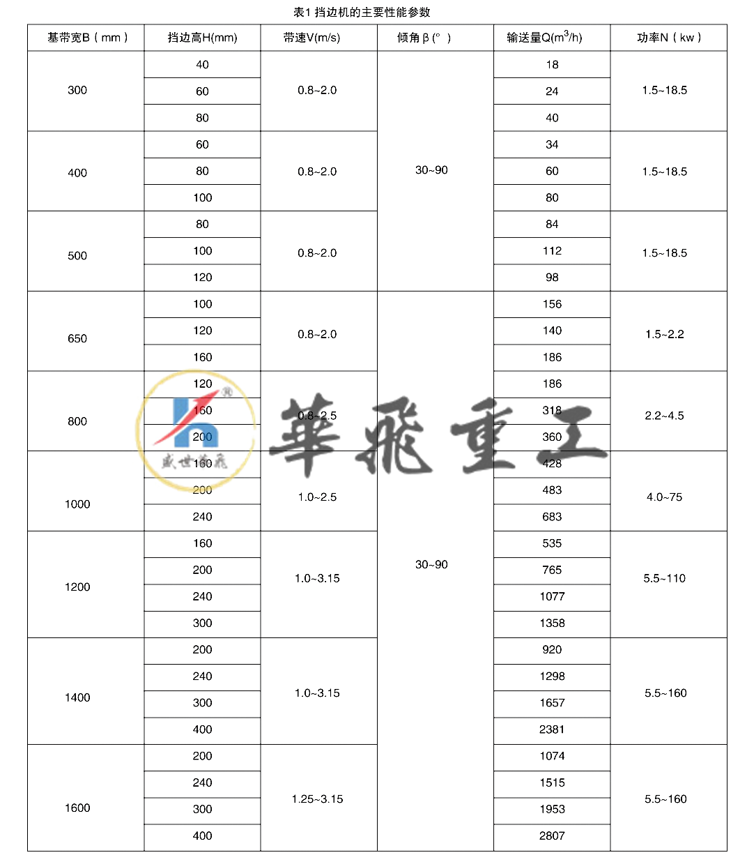 dj jb大傾斜皮帶輸送機(jī).png