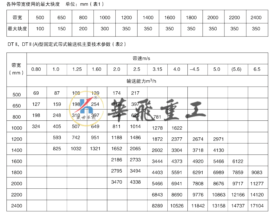 刮板輸送機(jī)dtll_06.png