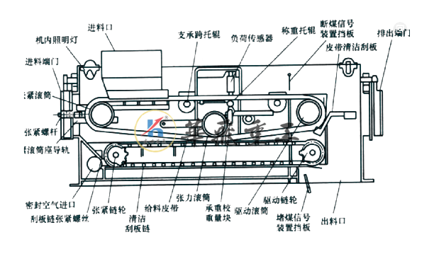 給煤機.png