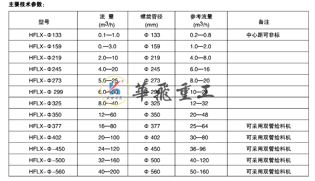 螺旋定量給料機(jī)_02.png